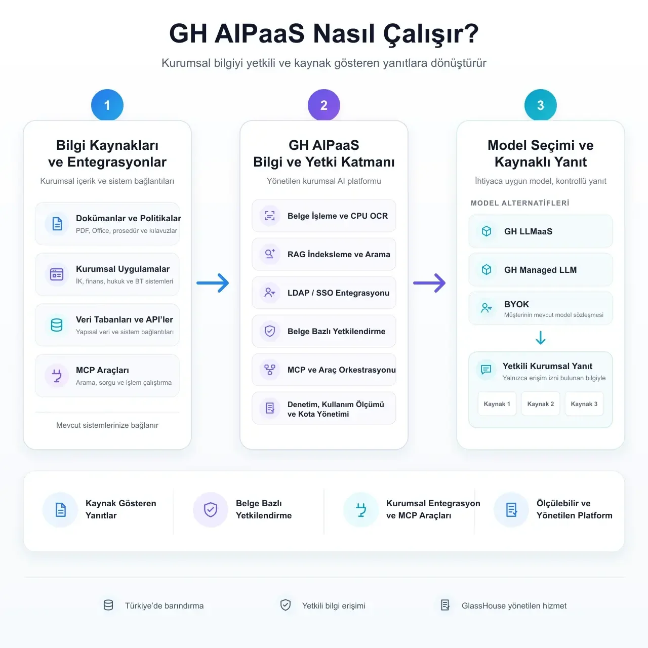 AI Platform as a Service