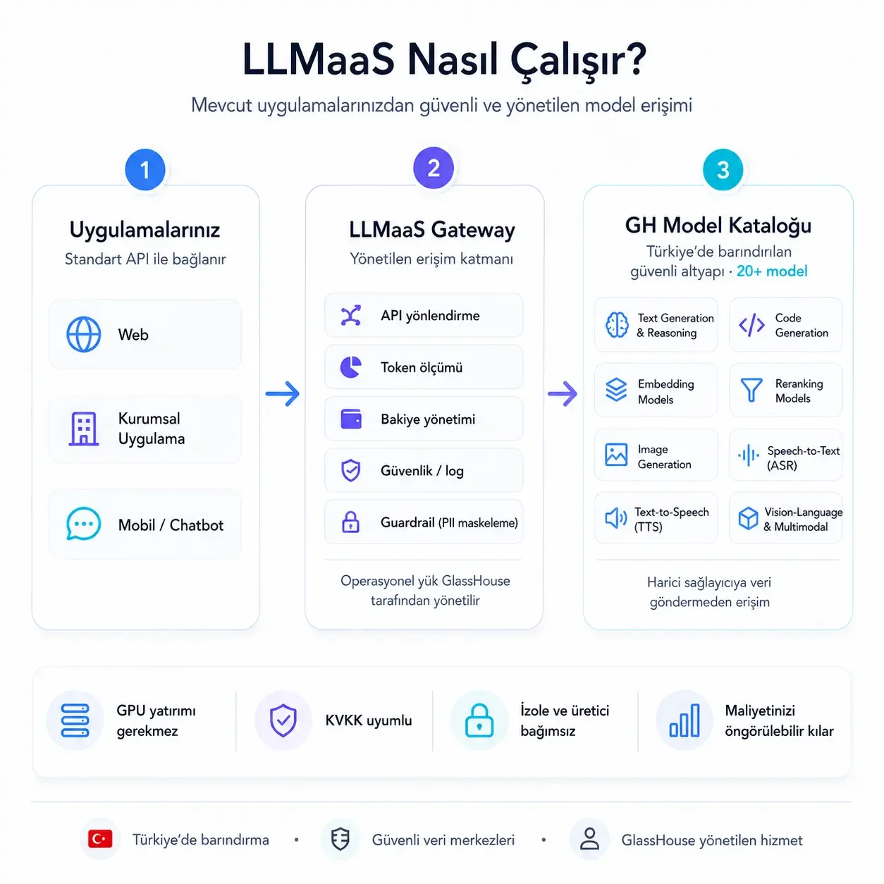 LLM as a Service